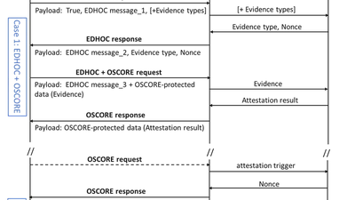 When to Attest? Intra- and Post-Handshake Attestation for IoT Swarms featured image